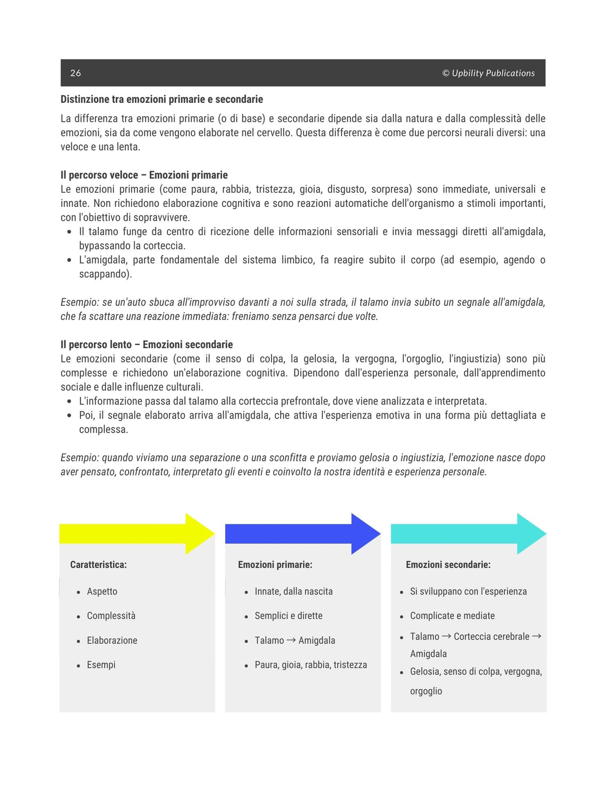 Riconoscere, esprimere e gestire le emozioni | LIVELLO AVANZATO (Versione 2025 aggiornata)