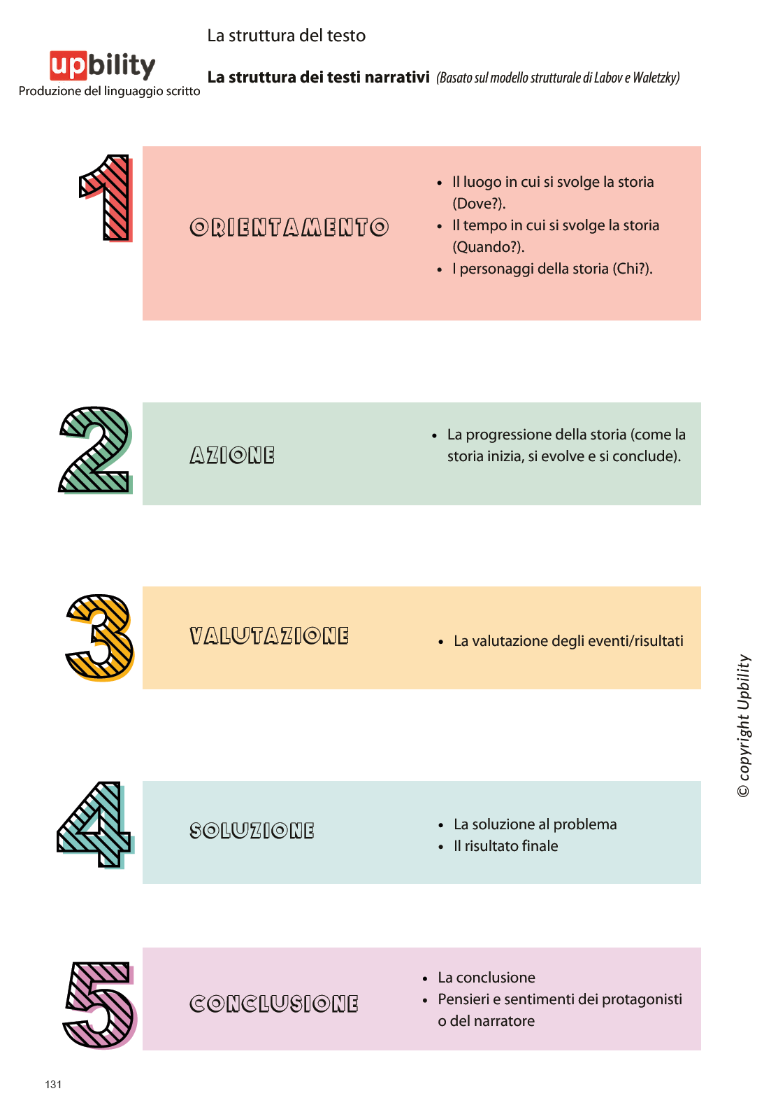 PRODUZIONE DEL LINGUAGGIO SCRITTO | La struttura del testo, Parte A