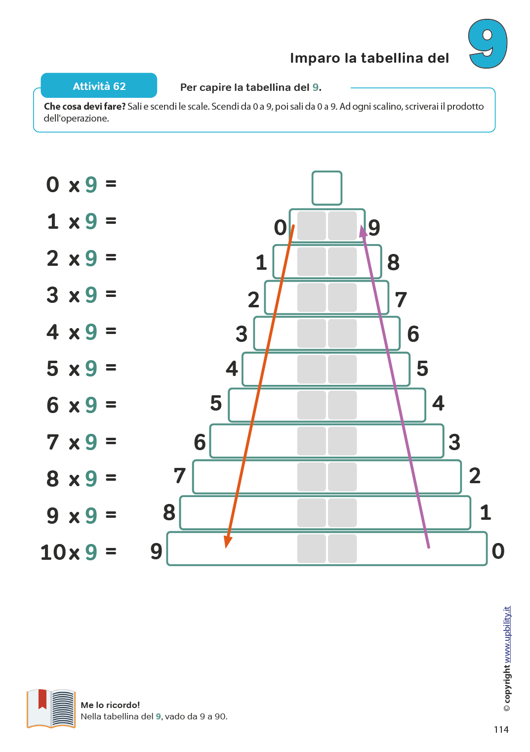 le-tabelline-imparare-memorizzare-giocare