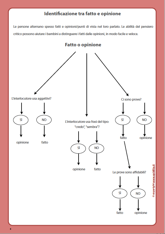 carte-illustrate-fatto-o-opinione