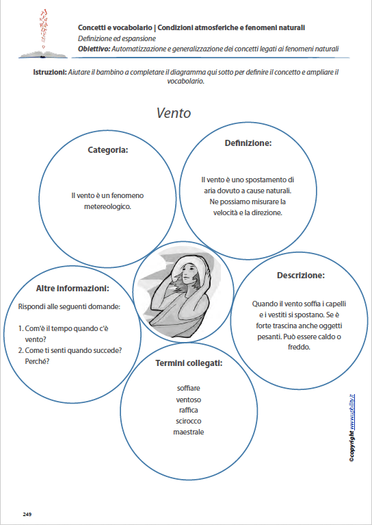 concetti-e-vocabolario-condizioni-atmosferiche-e-fenomeni-naturali