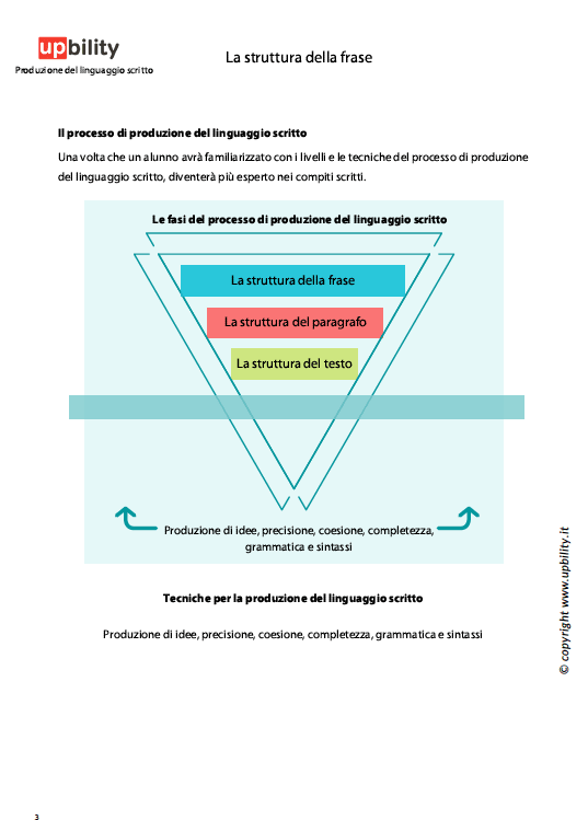 produzione-del-linguaggio-scritto-la-struttura-della-frase