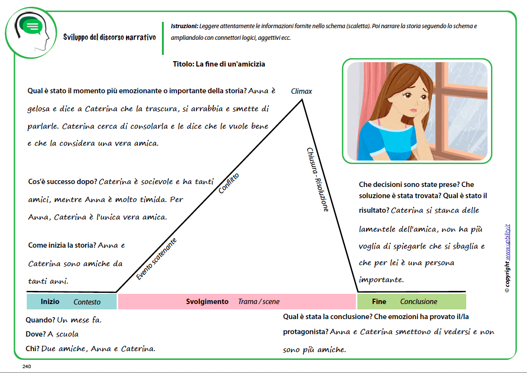 sviluppo-del-discorso-narrativo-nei-bambini-e-negli-adolescenti-dagli-8-ai-15-anni