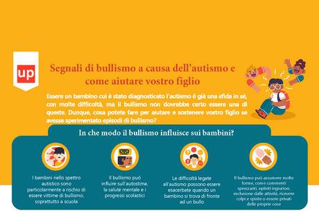 Segnali-di-bullismo-a-causa-dell-autismo-e-come-aiutare-vostro-figlio