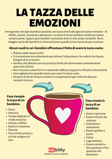 La-tazza-delle-emozioni