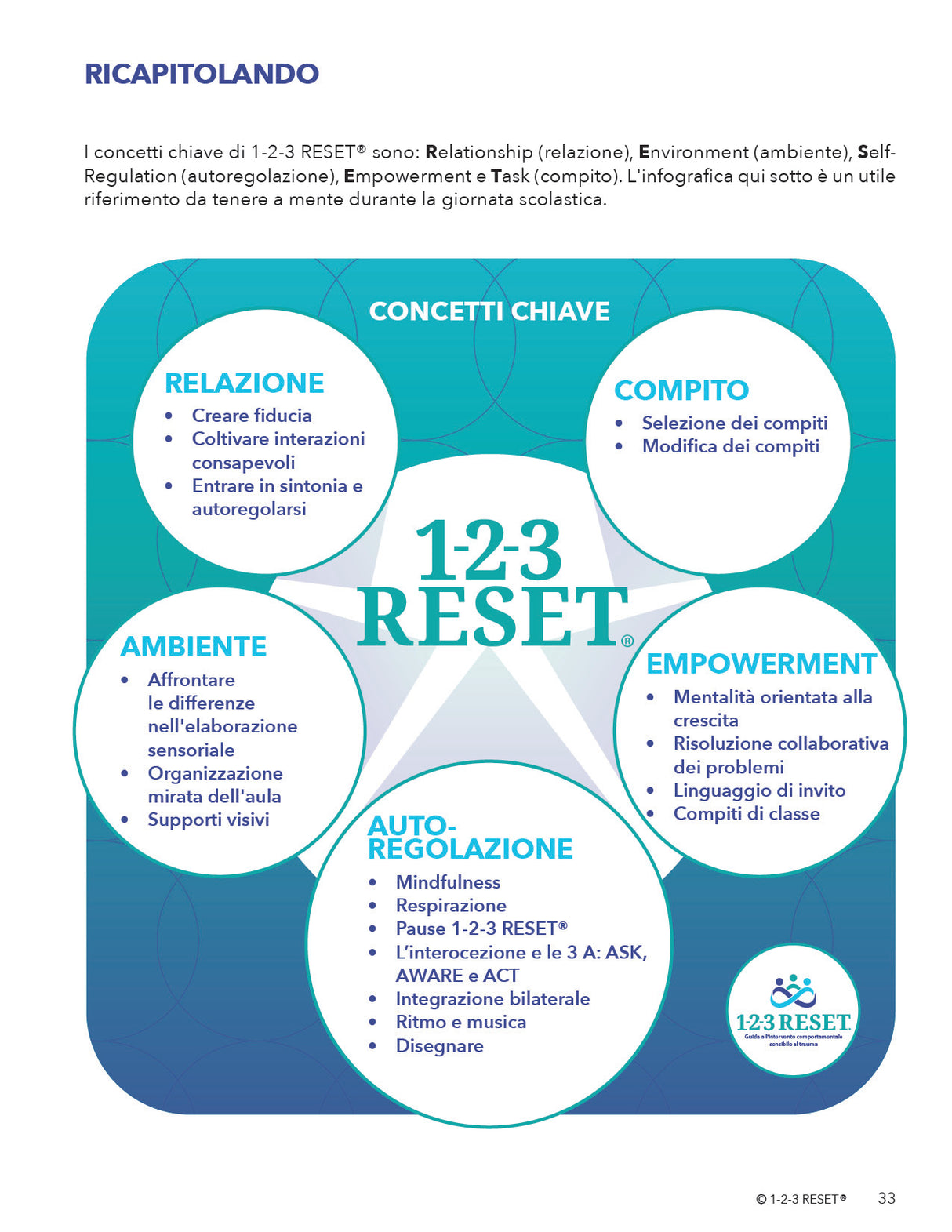 Manuale di intervento 1-2-3 RESET® | Guida all’intervento comportamentale sensibile al trauma