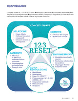 Manuale di intervento 1-2-3 RESET® | Guida all’intervento comportamentale sensibile al trauma