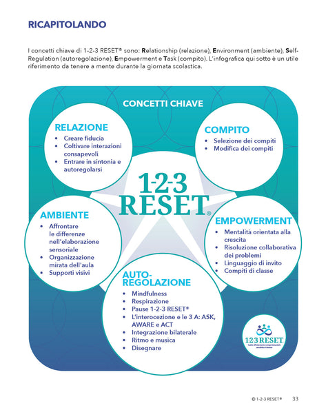 Manuale di intervento 1-2-3 RESET® | Guida all’intervento comportamentale sensibile al trauma