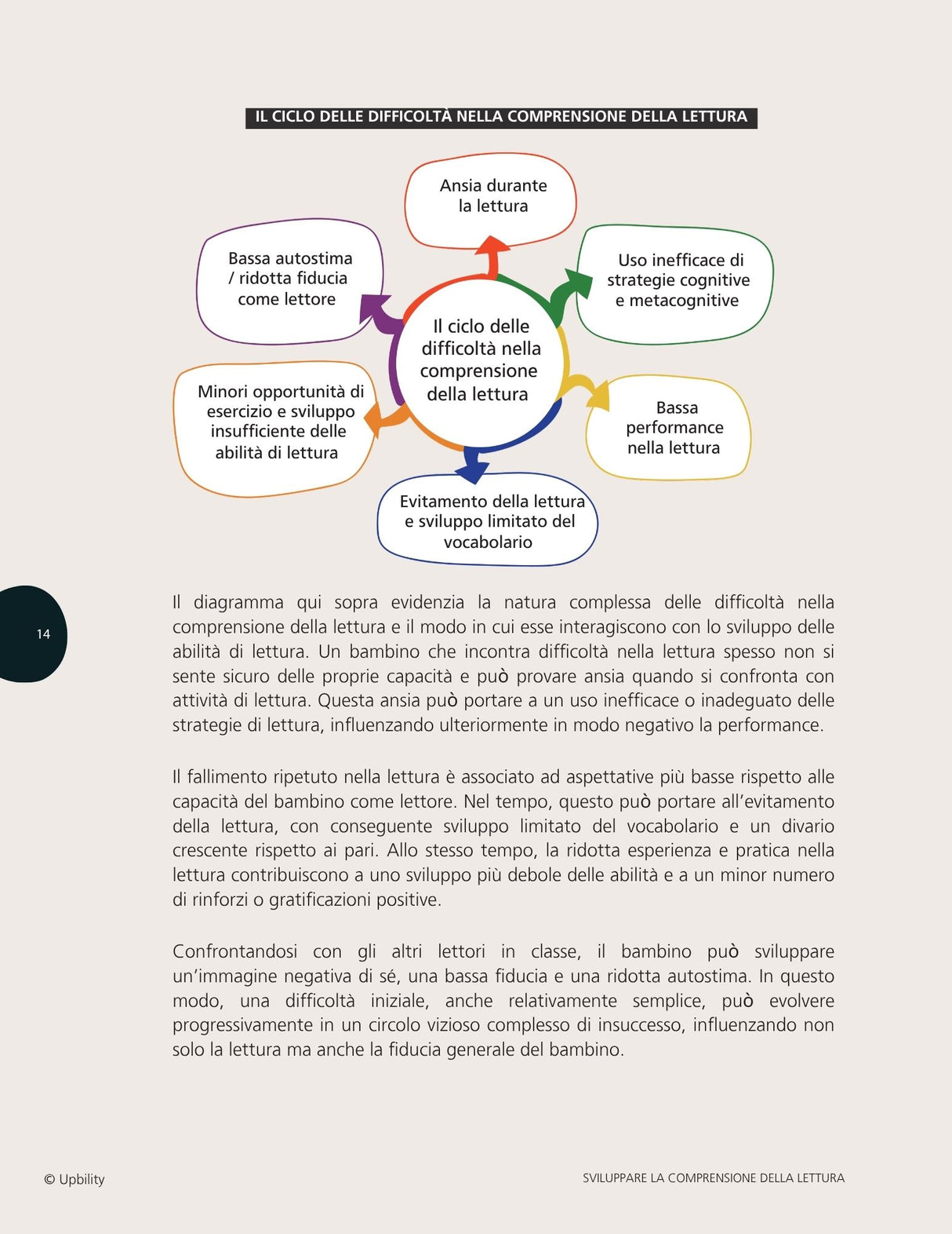Sviluppare la comprensione della lettura per bambini con disturbi dello spettro autistico | PARTE 2 (Versione aggiornata)