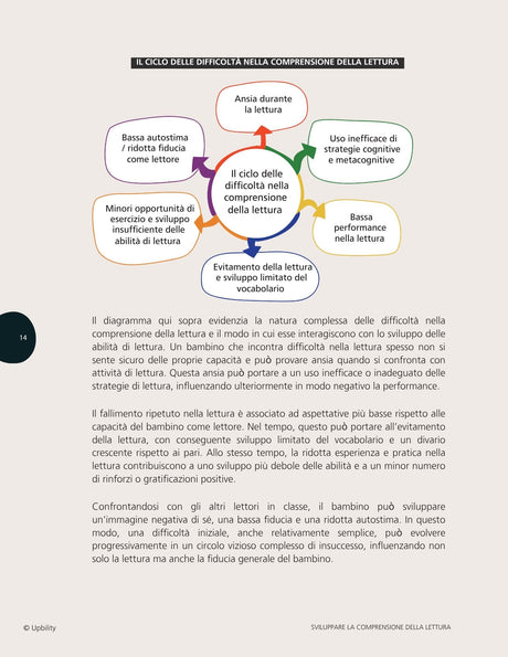 Sviluppare la comprensione della lettura per bambini con disturbi dello spettro autistico | PARTE 2 (Versione aggiornata)