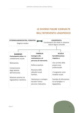 Intervento logopedico nella disfonia infantile