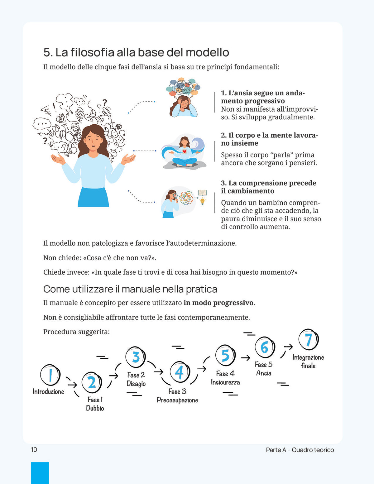 Le cinque fasi dell'ansia | Guida pratica