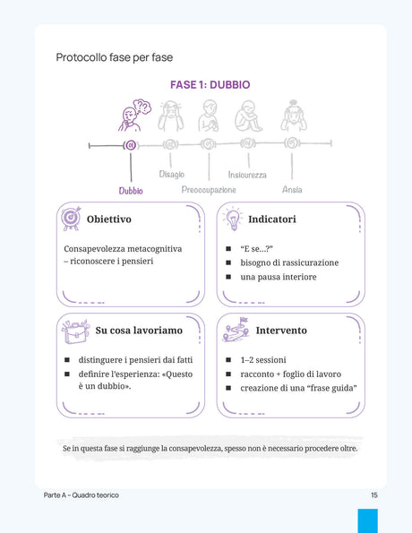 Le cinque fasi dell'ansia | Guida pratica