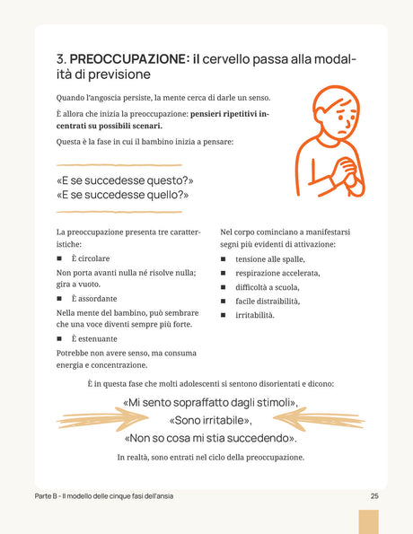 Le cinque fasi dell'ansia | Guida pratica
