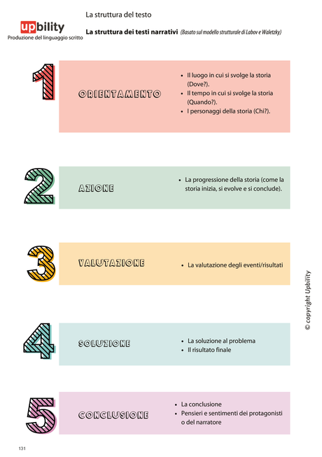 PRODUZIONE DEL LINGUAGGIO SCRITTO | La struttura del testo, Parte A