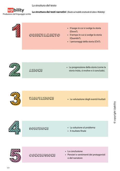 Produzione del linguaggio scritto | SERIE DI 4 EBOOK