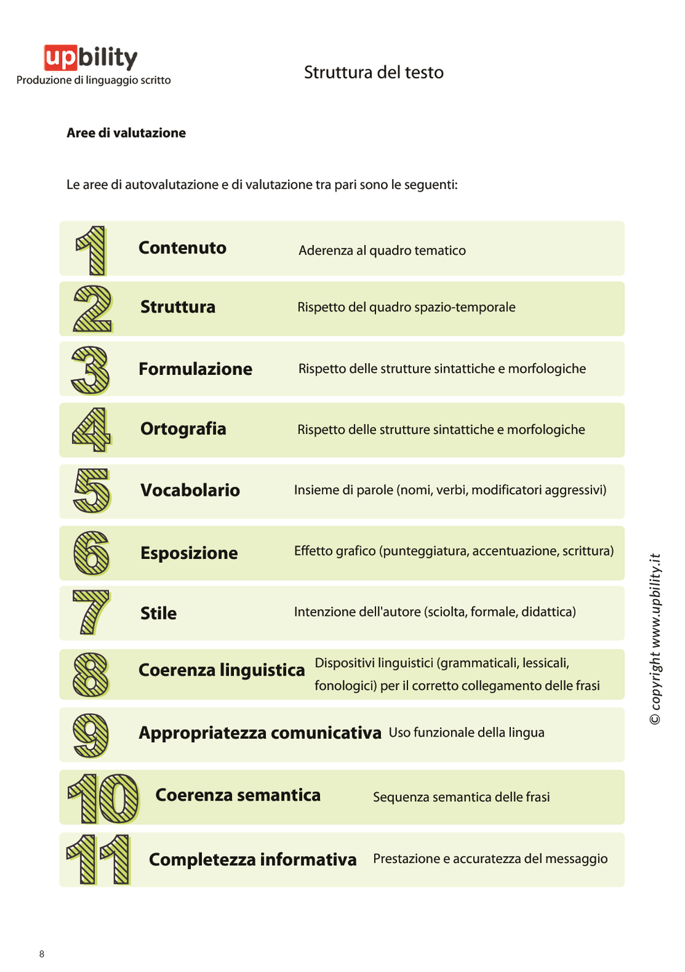 PRODUZIONE DEL LINGUAGGIO SCRITTO | Struttura Del Testo, Parte B ...