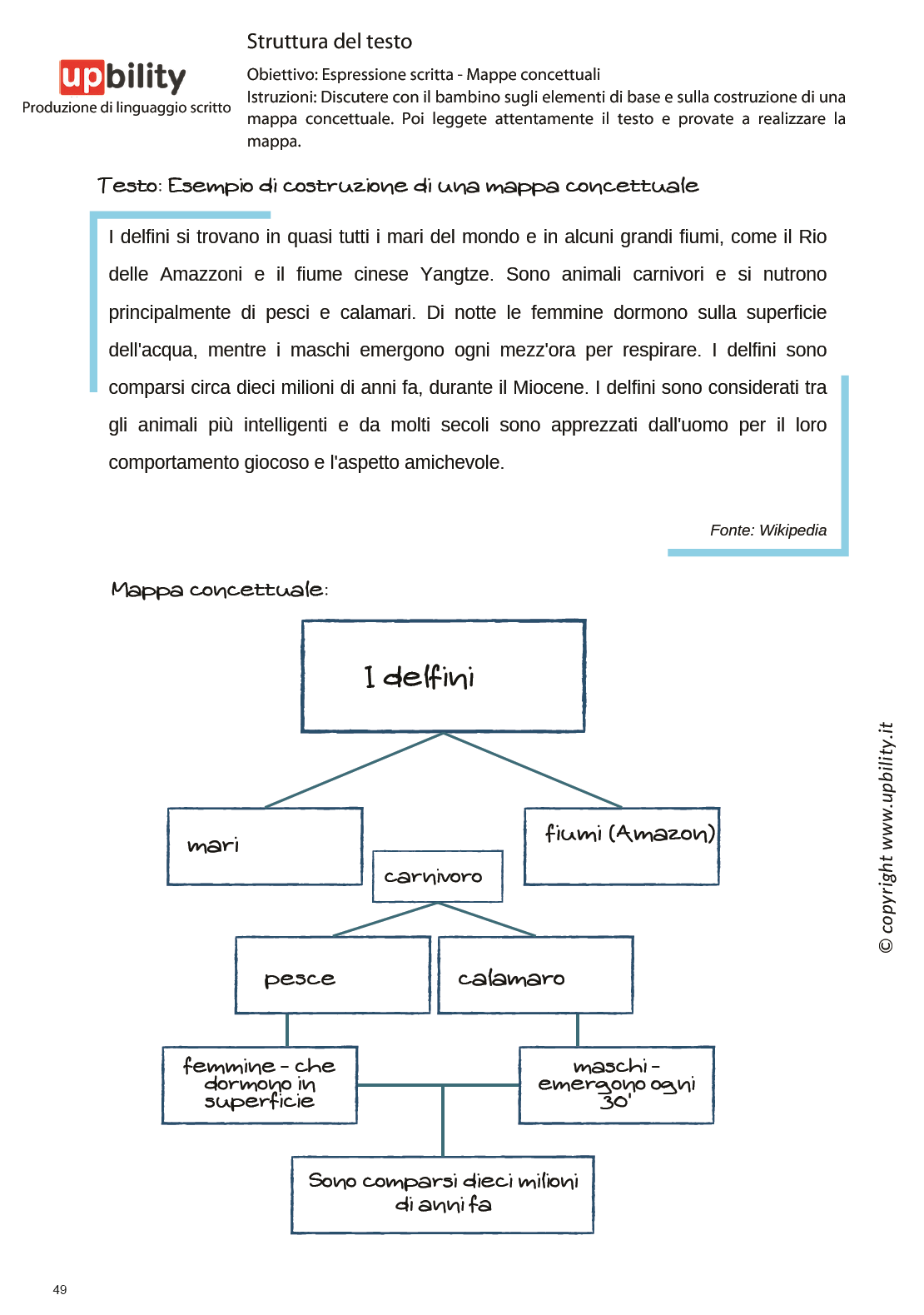 Produzione del linguaggio scritto | SERIE DI 4 EBOOK