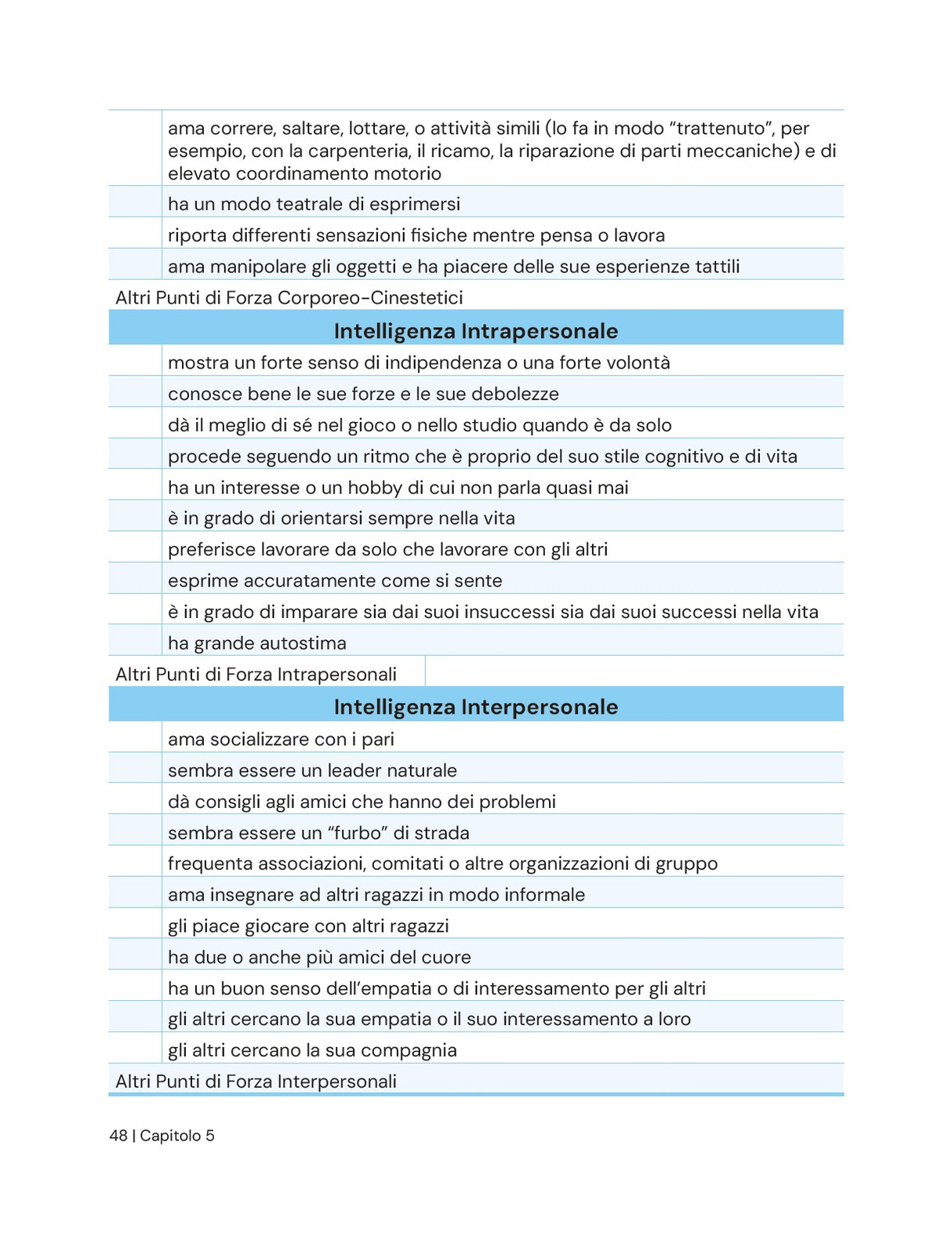 Insegnante di sostegno | Cosa deve sapere