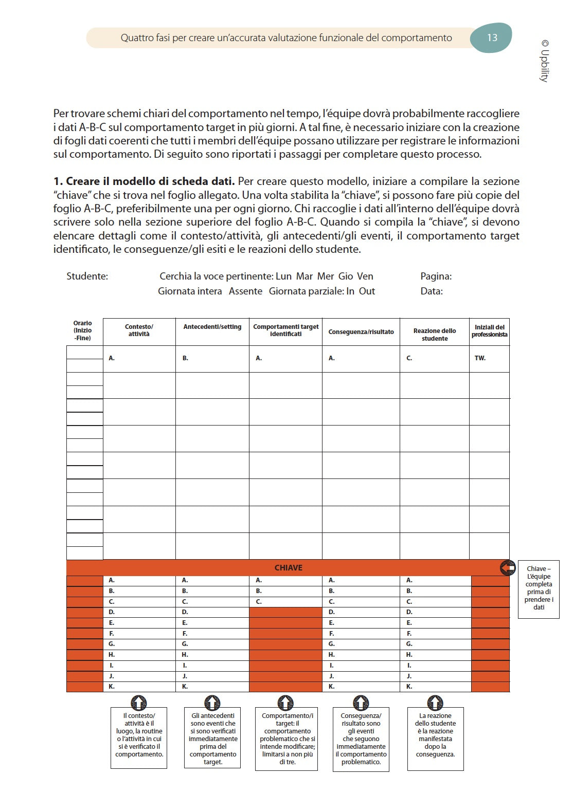 Valutazione funzionale del comportamento