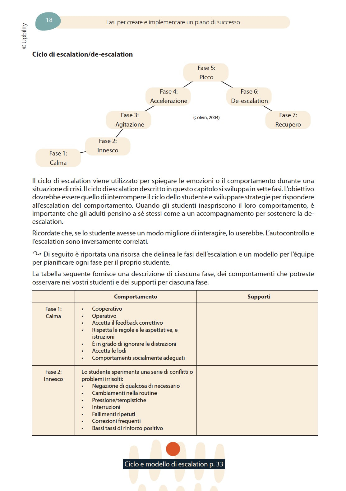 Valutazione funzionale del comportamento