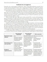 Programma di potenziamento delle funzioni sensoriali