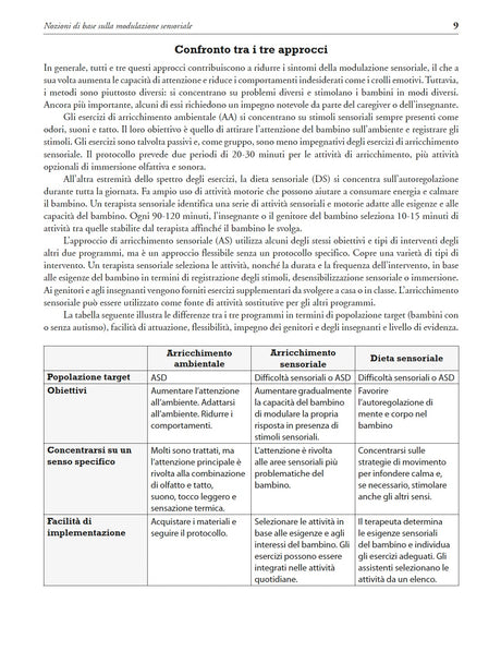 Programma di potenziamento delle funzioni sensoriali