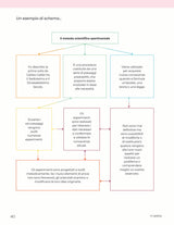 Imparo a Imparare | Metodo e Strategie di Studio