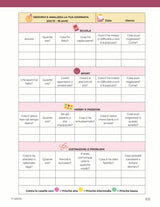 Imparo a Imparare | Metodo e Strategie di Studio