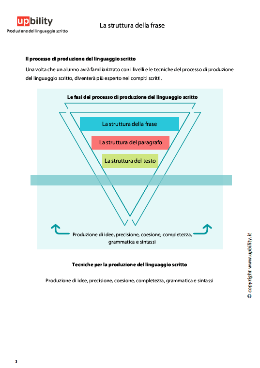 Produzione del linguaggio scritto | SERIE DI 4 EBOOK