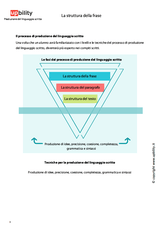 Produzione del linguaggio scritto | SERIE DI 4 EBOOK