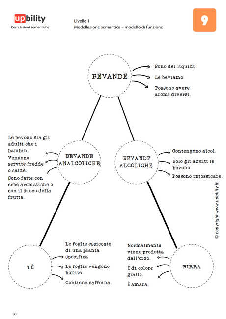 correlazioni-semantiche