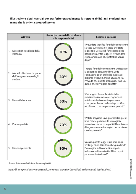 aiutare-tuo-figlio-ad-avere-successo