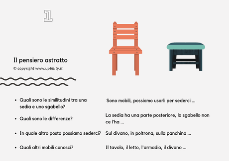 carte-tascabili-il-pensiero-astratto