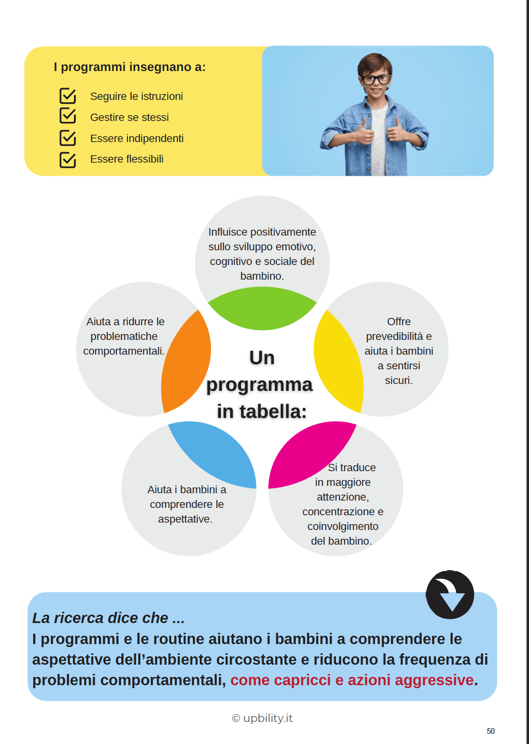 comprendere-lautismo-leta-prescolare-formare-comportamenti-positivi-a-scuola-con-supporti-visivi