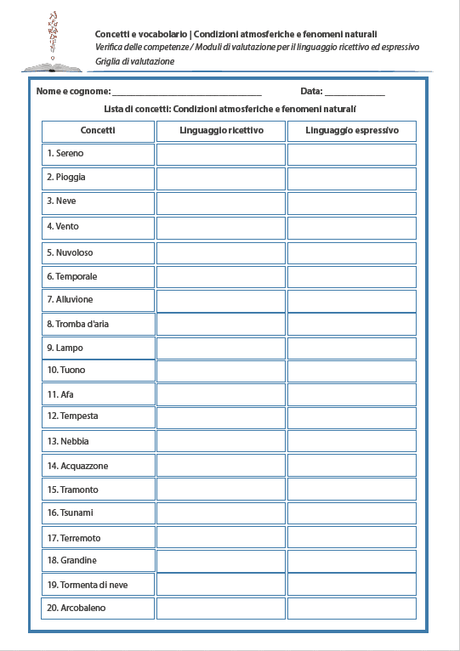 concetti-e-vocabolario-condizioni-atmosferiche-e-fenomeni-naturali