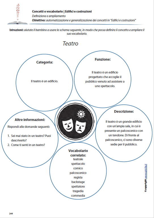 concetti-e-vocabolario-edifici-e-costruzioni