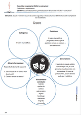 concetti-e-vocabolario-edifici-e-costruzioni