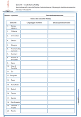 concetti-e-vocabolario-hobby