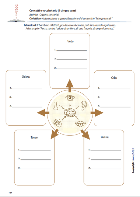 concetti-e-vocabolario-i-cinque-sensi