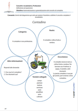 concetti-e-vocabolario-professioni