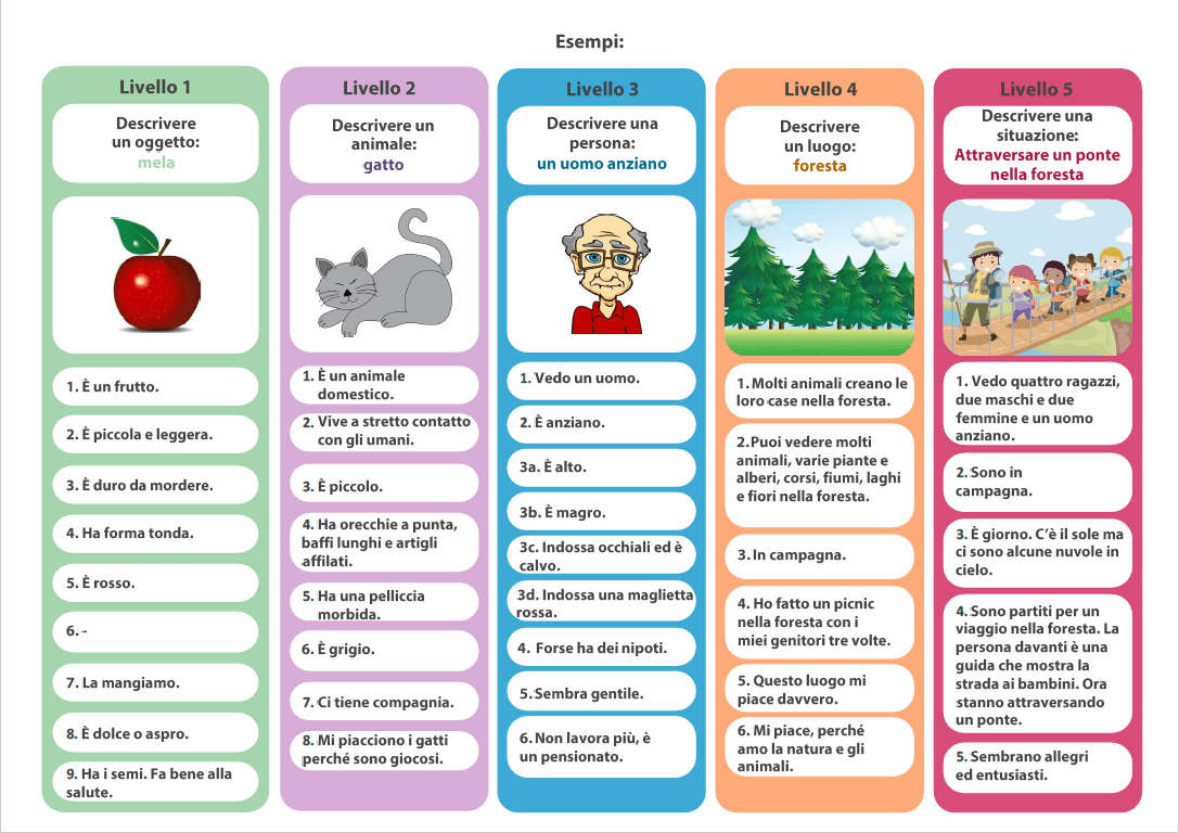 creare-le-abilita-descrittive-passo-dopo-passo