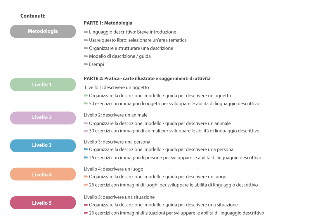 creare-le-abilita-descrittive-passo-dopo-passo