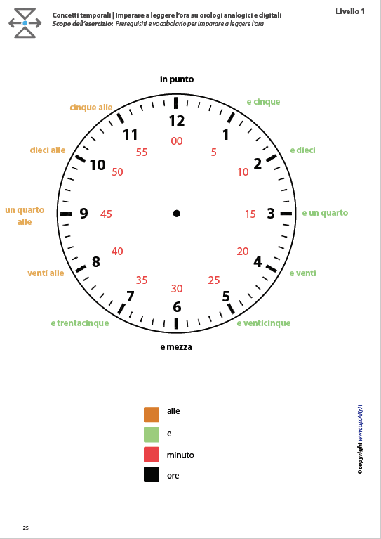 Orologio Digitale O Analogico: Quale Scegliere? Guida All'acquisto - Foto 5