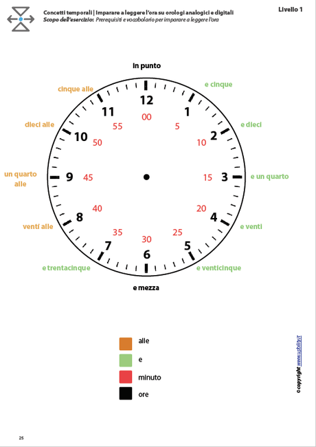 orientamento-temporale-imparare-a-leggere-lora-sugli-orologi-analitici-e-digitali