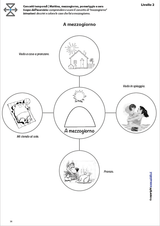 orientamento-temporale-mattina-mezzogiorno-pomeriggio-sera-giorno-e-notte