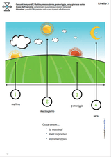 orientamento-temporale-mattina-mezzogiorno-pomeriggio-sera-giorno-e-notte