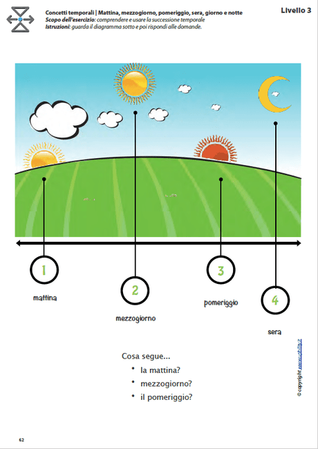 orientamento-temporale-mattina-mezzogiorno-pomeriggio-sera-giorno-e-notte