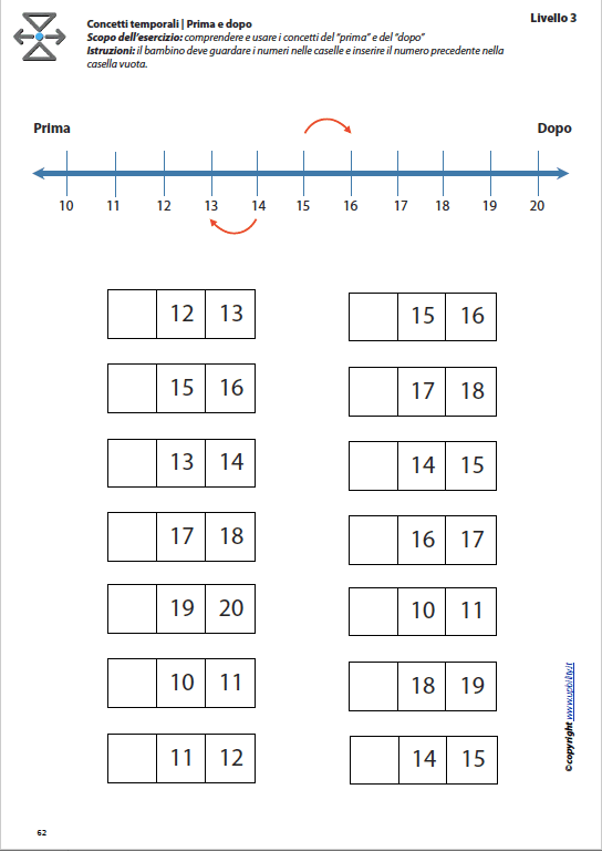 orientamento-temporale-prima-e-dopo