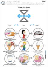 ORIENTAMENTO TEMPORALE | Prima e Dopo - Upbility IT